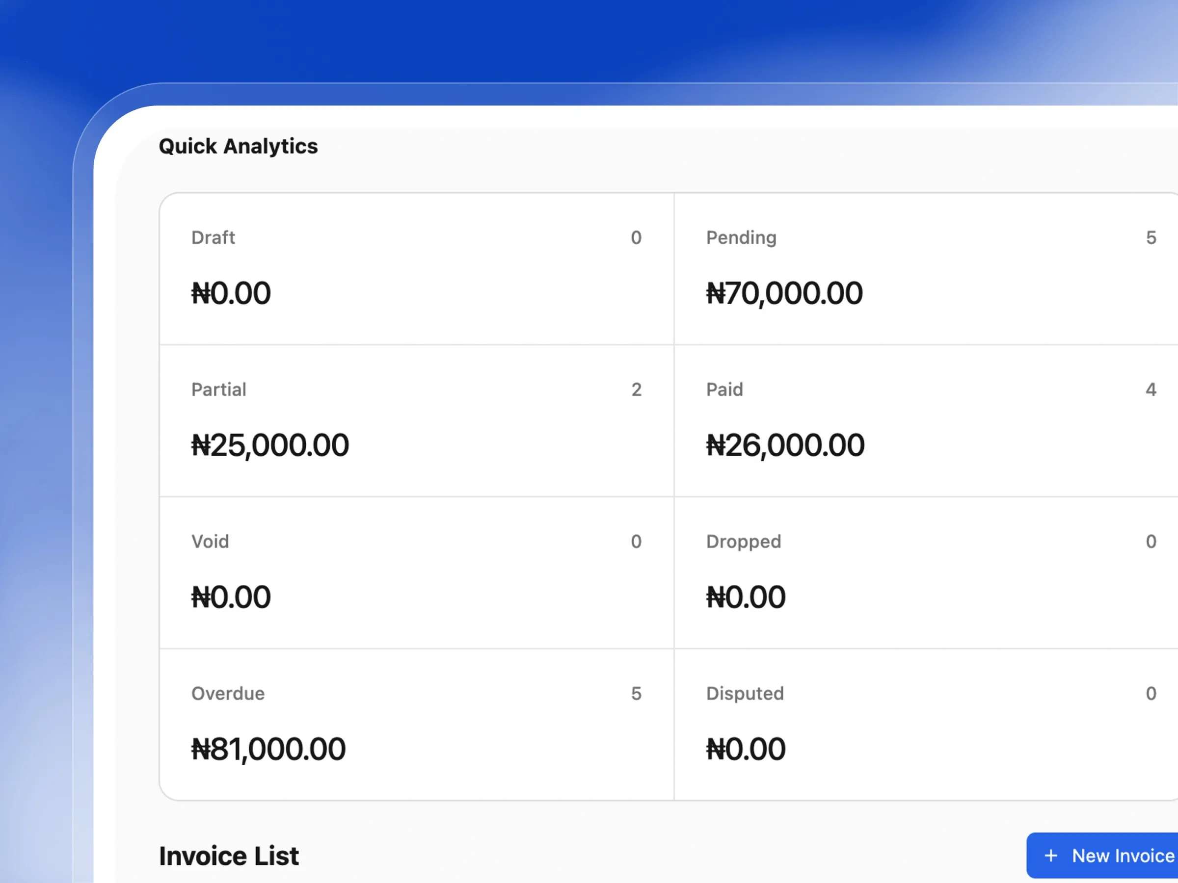 Invoices generated automatically, every term