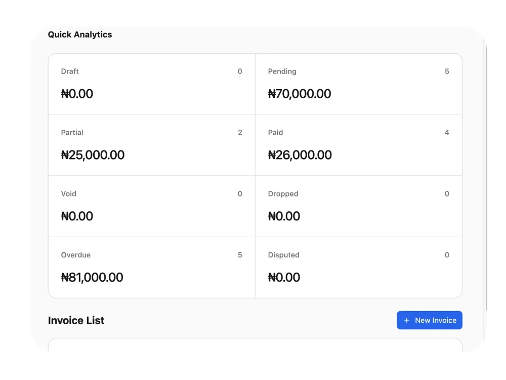 Femlify fee management dashboard showing invoice analytics and payment breakdown