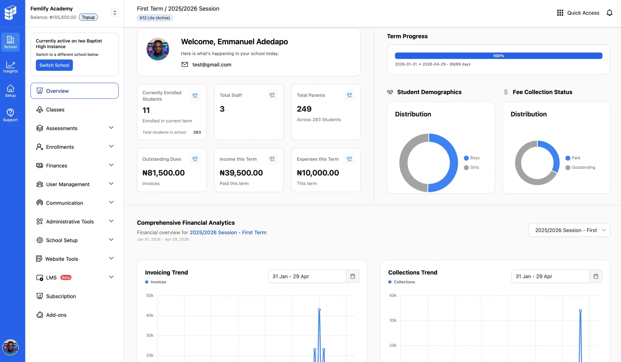 Femlify dashboard