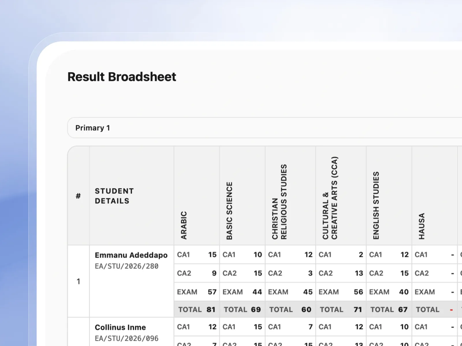 View Comprehensive Class Performance