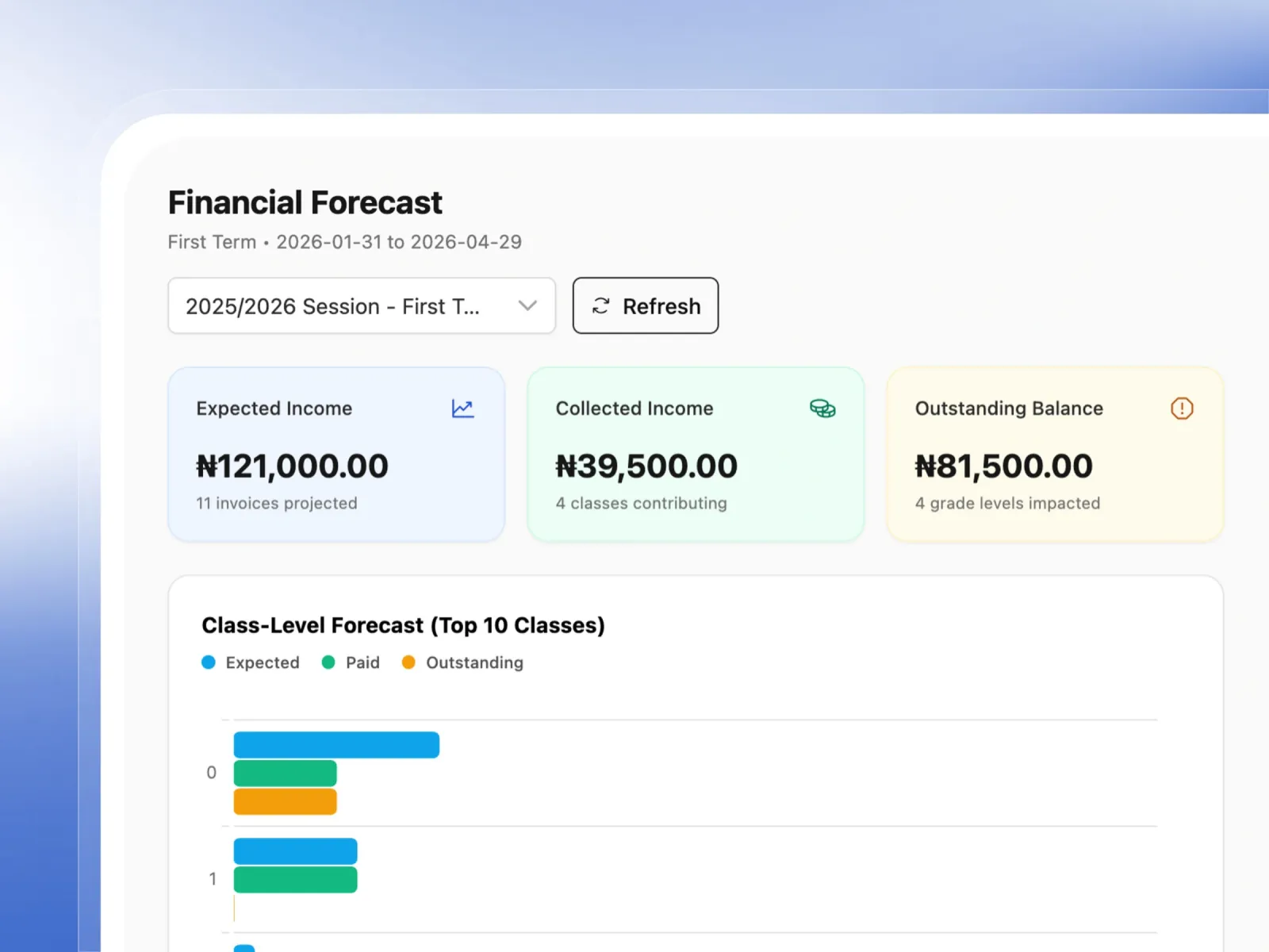 Forecast Revenue and Collections
