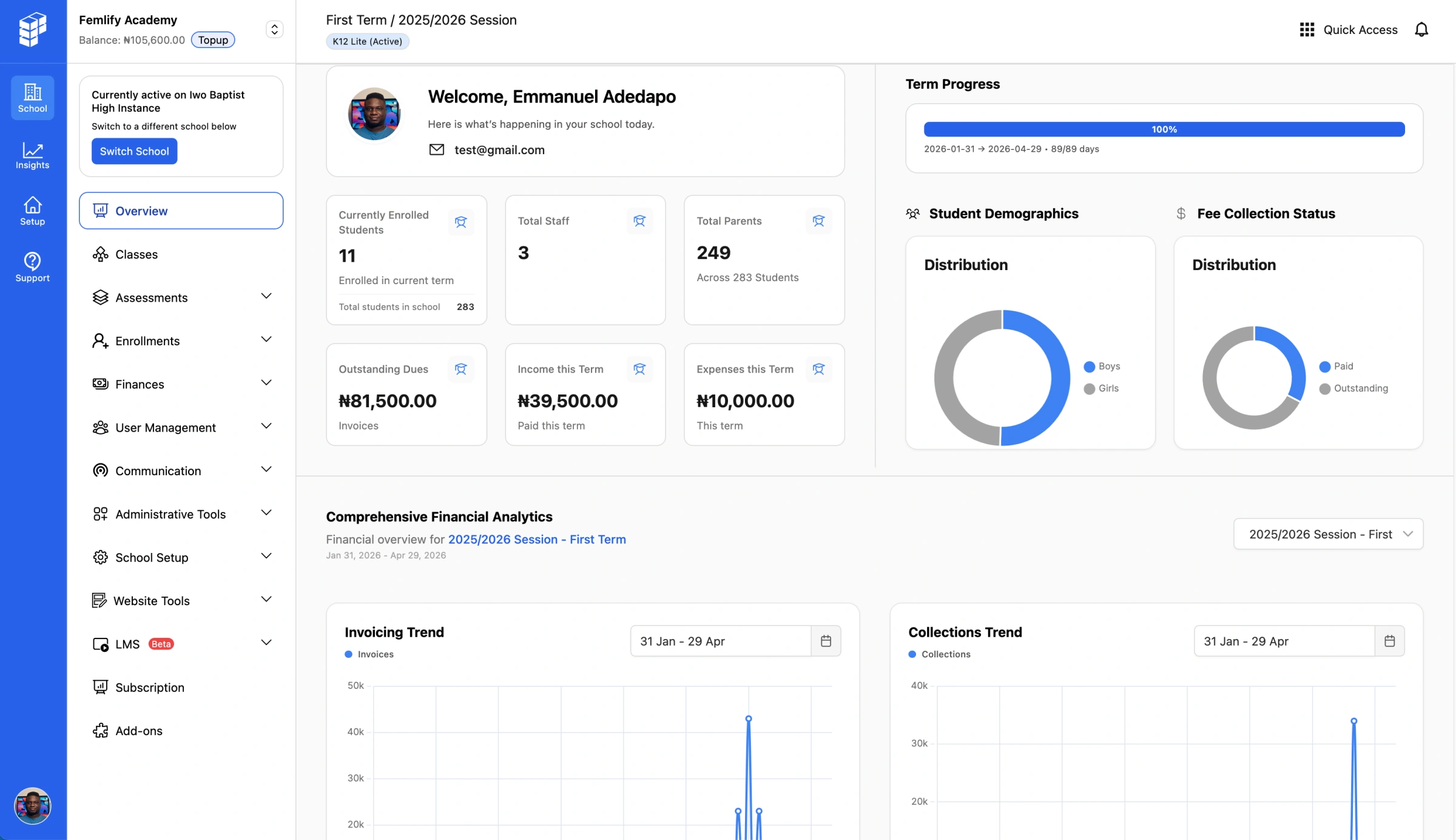 Femlify dashboard